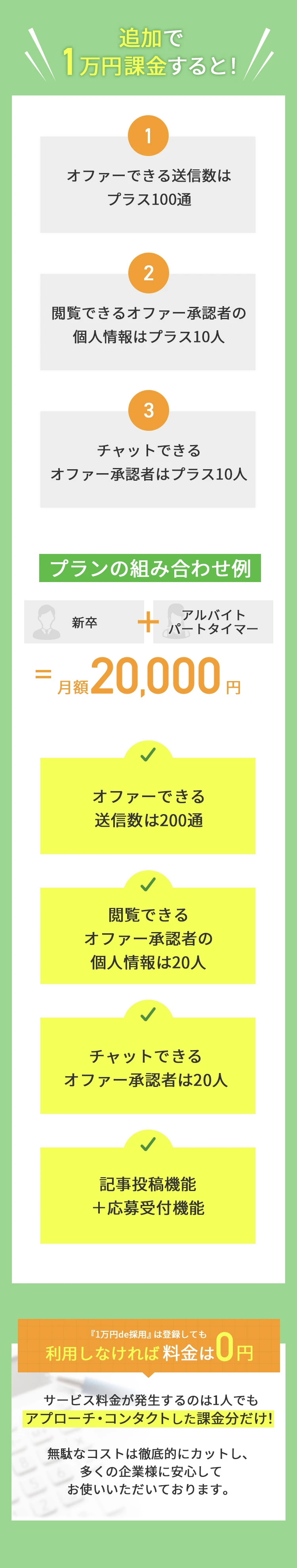 追加で1万円課金すると