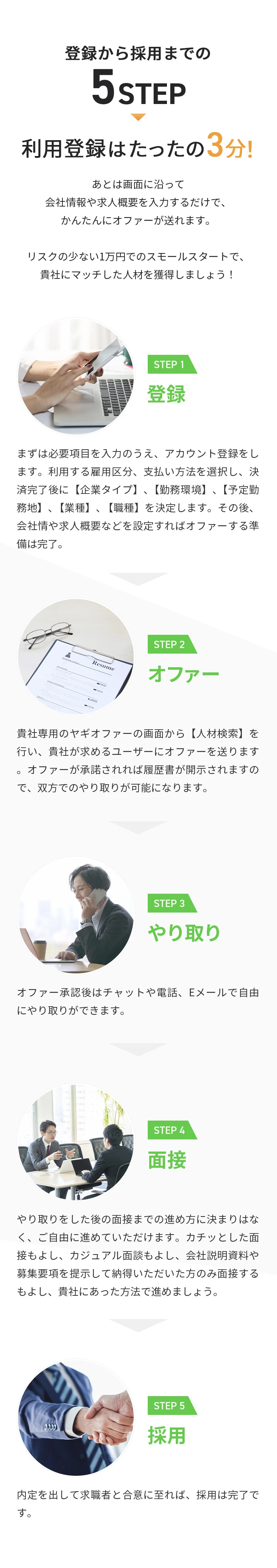 登録から採用まで5STEP